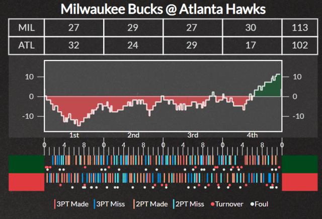 世界杯客户端下载指南-特雷·扬受伤令老鹰雪上加霜 雄鹿今年运气爆棚？